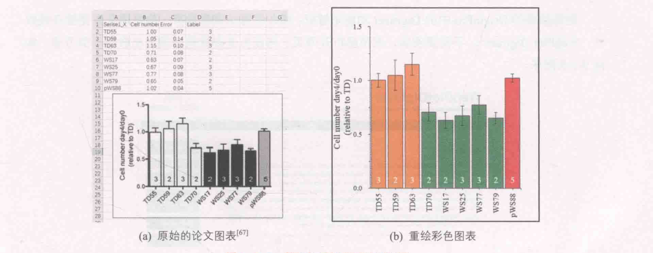 ch_图9-3-3_图表数据拾取与重绘案例.png